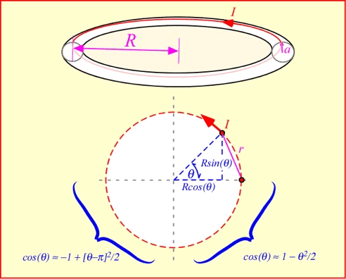 loop_configuration