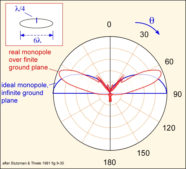 monopole_Eplane