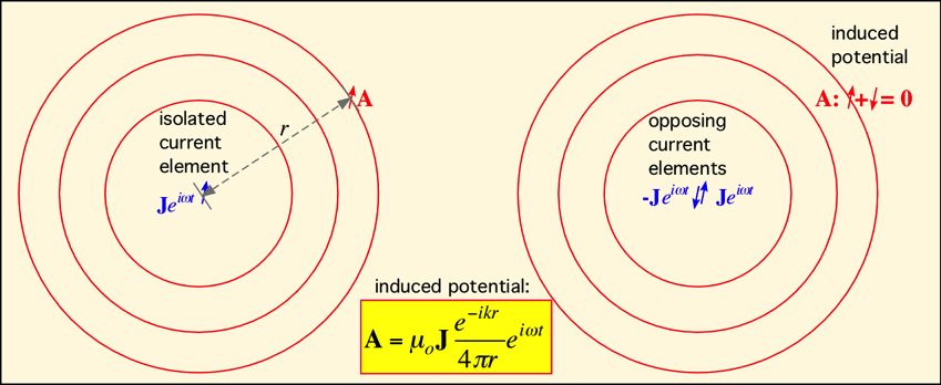 single_balanced_currents