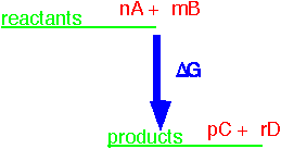 equilibrium_1