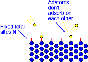 surface_chem_1