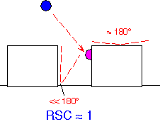 surface_chem_10