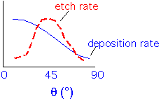 HDP_3