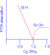 HDP_SiO2_1