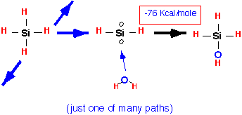 SiH4_O2_thermal_2