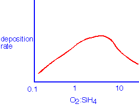 SiH4_O2_thermal_5