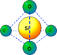 SiO2_prop_1