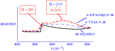 TEOS_O3_thermal_4