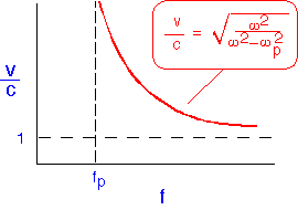 Other_plasmas_13