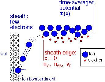 ion_flux_1