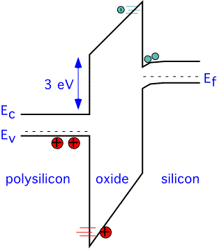 Charging_band_diagram