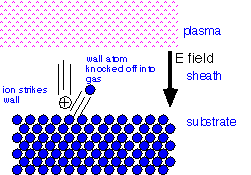 Plasma_deposition_1