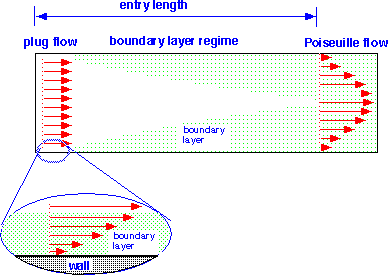 bndry_lyr_1