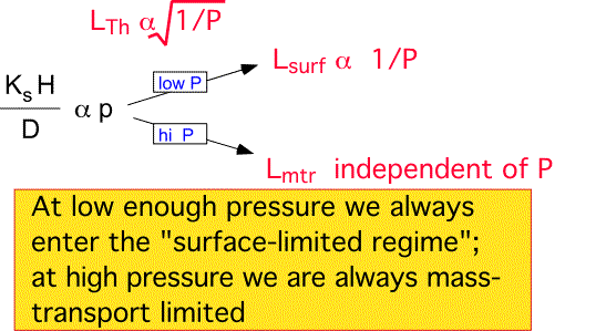 depl_length_press_dep