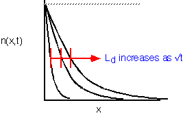 difflength_2