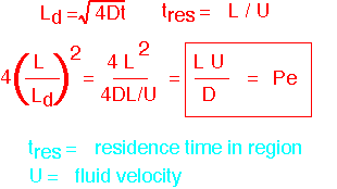 difflength_6