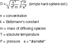 diffusion_3