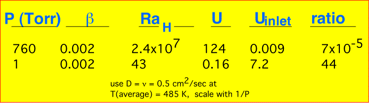 nat_conv_ex_table