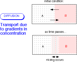 conv_diff_2