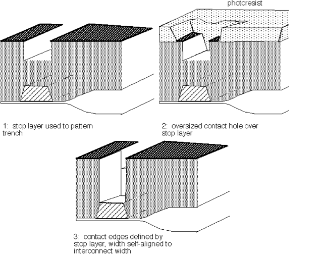 Self_aligned_fig5